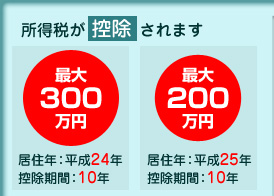 所得税が控除されます